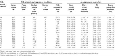 Frontiers | Photonic Curing Of Nickel Oxide Transport Layer And ...